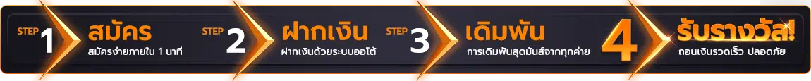4-steps-spinix888-casino